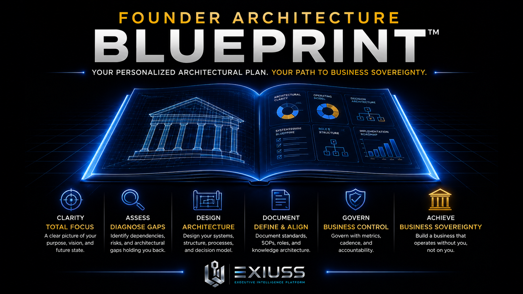 Founder Architecture Blueprint — Your Personalized Executive Architecture Prescription