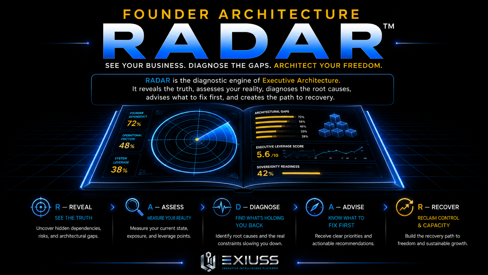 RADAR — See Your Business. Diagnose the Gaps. Architect Your Freedom.